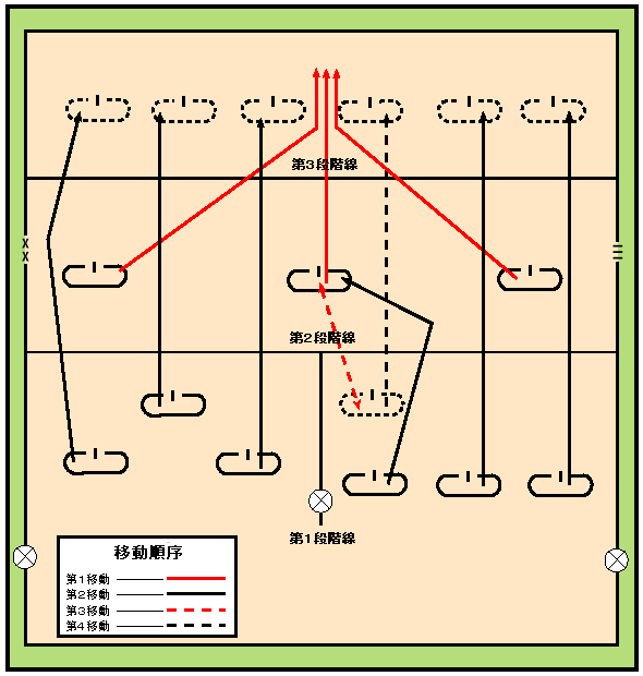 連隊の機動防御